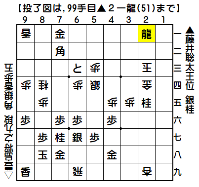 0328：令和04年07月13日　vs　豊島　将之　九段（藤井王位の勝ち）