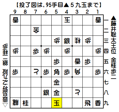 0332：令和04年08月24日　vs　豊島　将之　九段（藤井王位の勝ち）