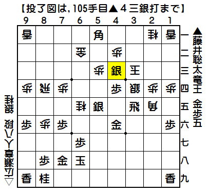 0341：令和04年10月21日　vs　広瀬　章人　八段（藤井竜王の勝ち）