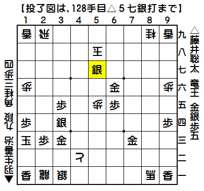 0354：令和04年12月08日　vs　羽生　善治　九段（藤井竜王の勝ち）