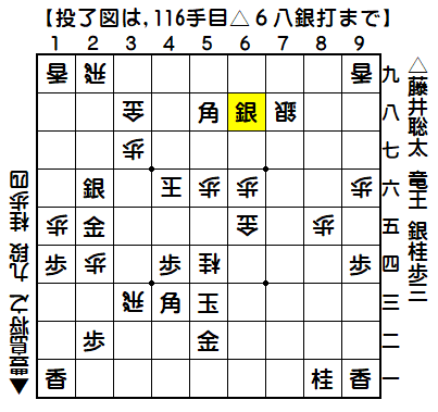 0356：令和04年09月30日　vs　豊島　将之　九段（藤井棋聖の勝ち）
