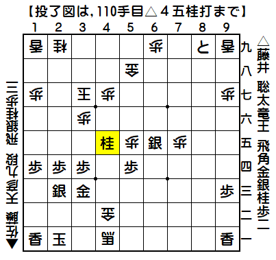 0357：令和04年12月23日　vs　斎藤慎太郎　八段（藤井竜王の勝ち）