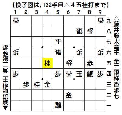 0371：令和05年02月18日　vs　渡辺　　明　棋王（藤井竜王の勝ち）