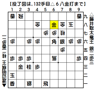 0381：令和05年03月19日　vs　渡辺　　明　棋王（藤井竜王の勝ち）
