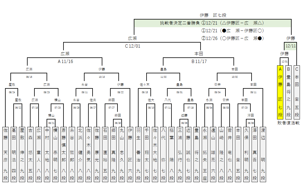 231226-table-05-49-kiou-t-01-1.png
